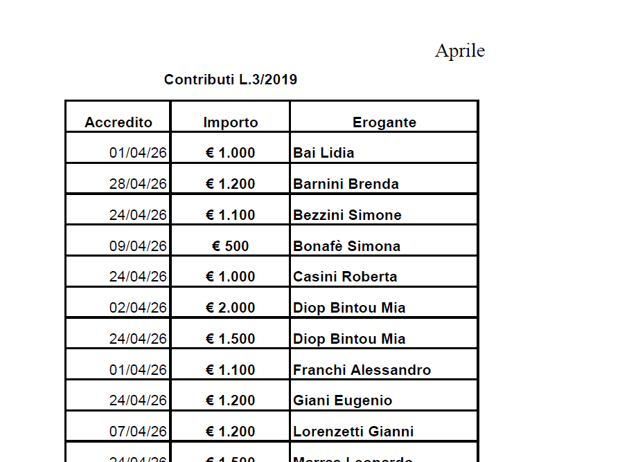 Sono pubblicati, ai sensi dell'art. 11 della legge 3/2019, gli importi ricevuti dall'entrata in vigore della suddetta norma e fino al mese solare antecedente quello della pubblicazione sul presente sito. 