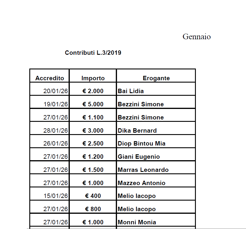 Sono pubblicati, ai sensi dell'art. 11 della legge 3/2019, gli importi ricevuti dall'entrata in vigore della suddetta norma e fino al mese solare antecedente quello della pubblicazione sul presente sito. 