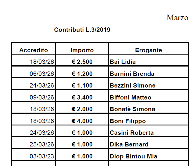 Sono pubblicati, ai sensi dell'art. 11 della legge 3/2019, gli importi ricevuti dall'entrata in vigore della suddetta norma e fino al mese solare antecedente quello della pubblicazione sul presente sito. 