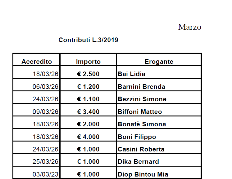 Sono pubblicati, ai sensi dell'art. 11 della legge 3/2019, gli importi ricevuti dall'entrata in vigore della suddetta norma e fino al mese solare antecedente quello della pubblicazione sul presente sito. 
