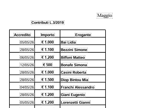 Sono pubblicati, ai sensi dell'art. 11 della legge 3/2019, gli importi ricevuti dall'entrata in vigore della suddetta norma e fino al mese solare antecedente quello della pubblicazione sul presente sito. 
