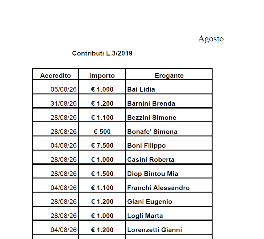 Sono pubblicati, ai sensi dell'art. 11 della legge 3/2019, gli importi ricevuti dall'entrata in vigore della suddetta norma e fino al mese solare antecedente quello della pubblicazione sul presente sito. 